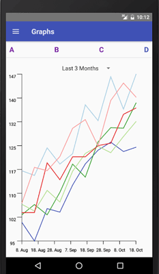 React Native Charts