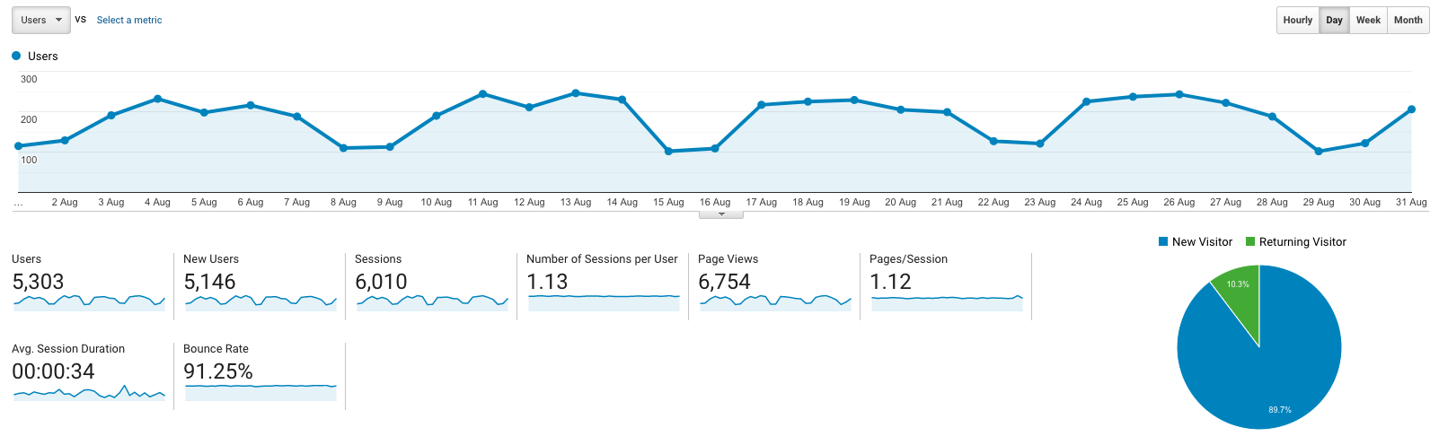 Website Traffic