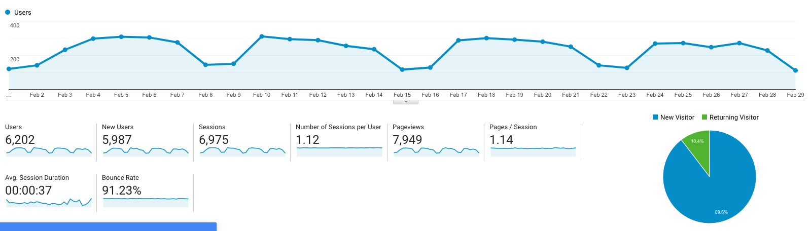 Website Traffic