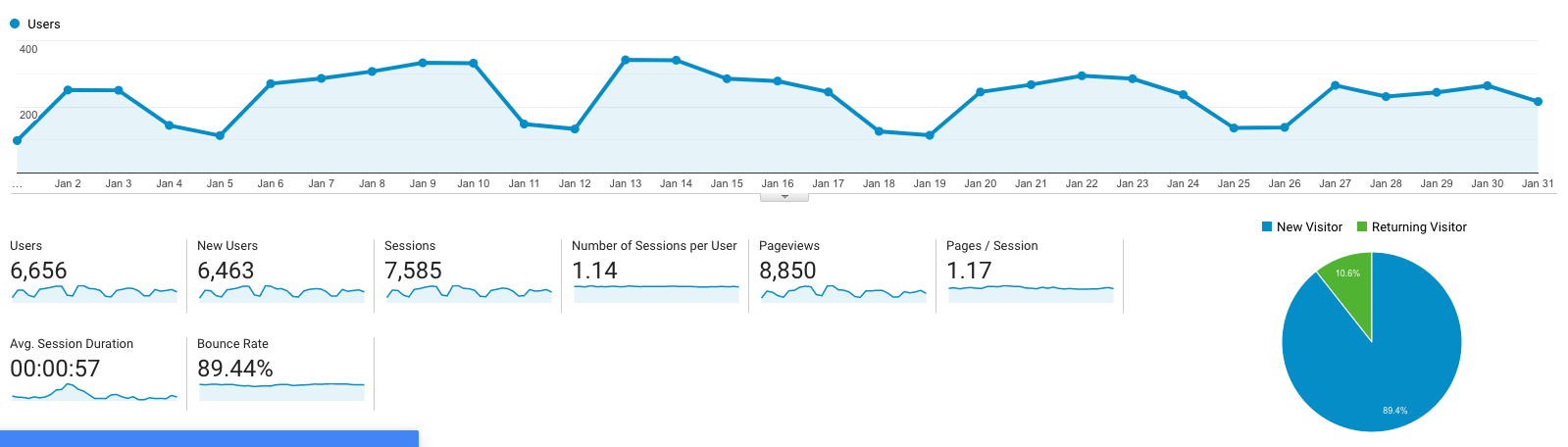 Website Traffic