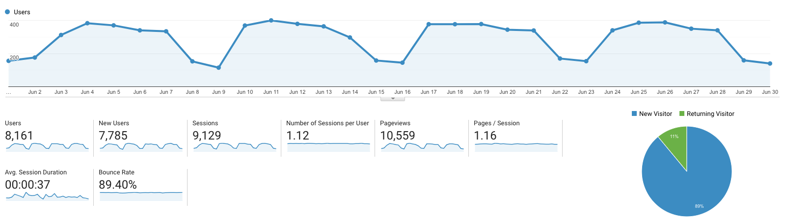 Website Traffic