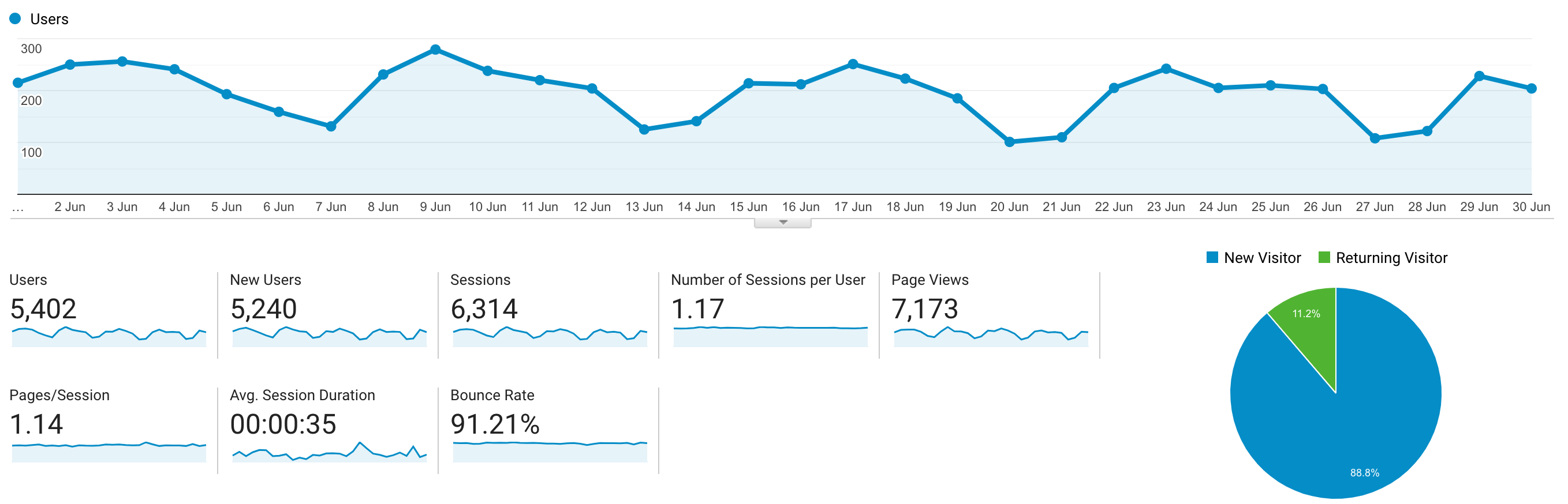 Website Traffic