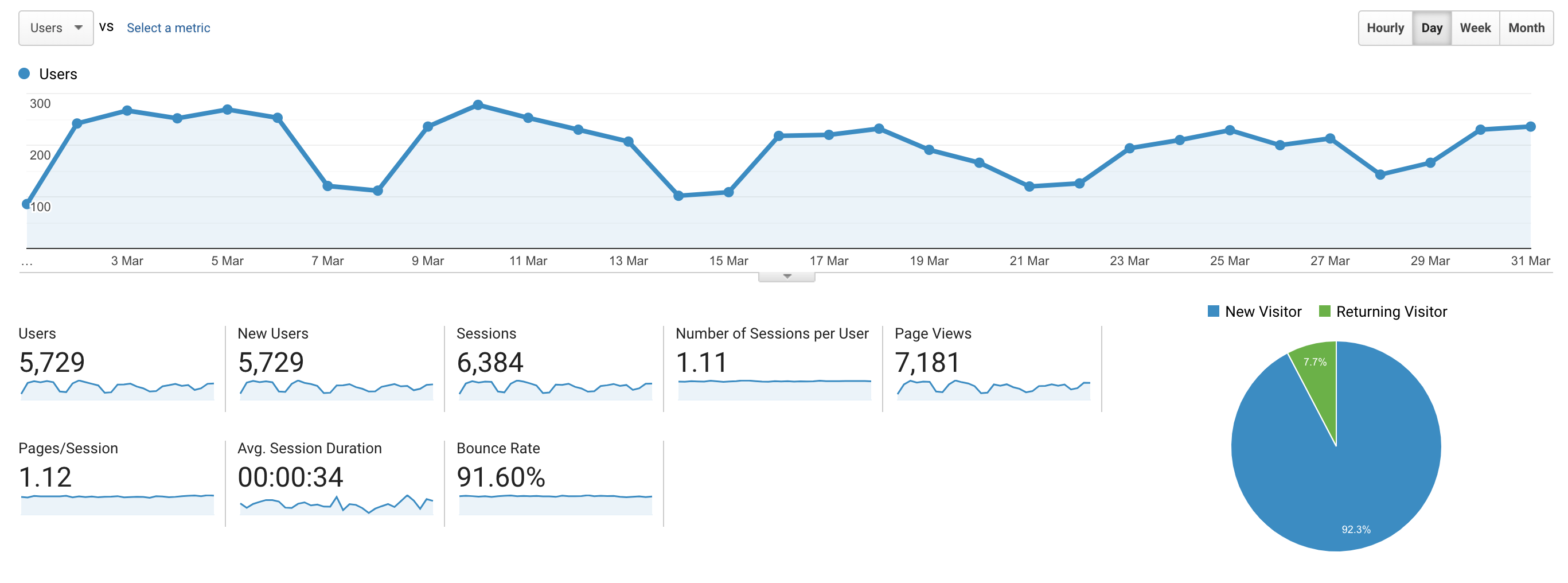 Website Traffic