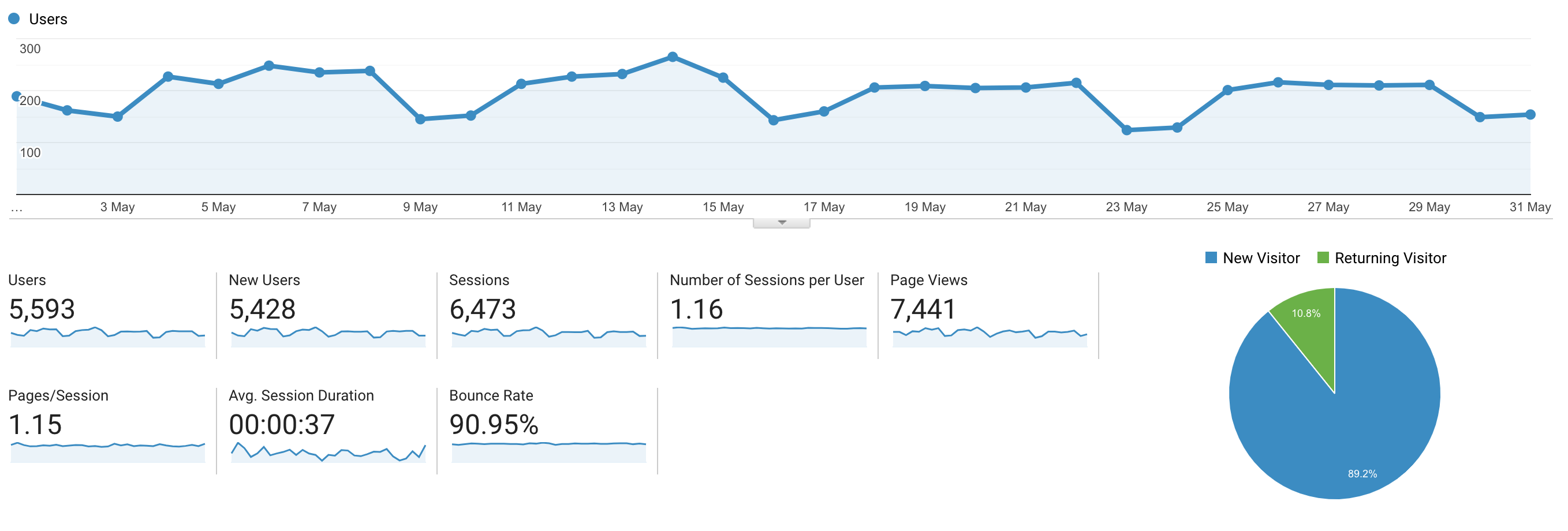 Website Traffic